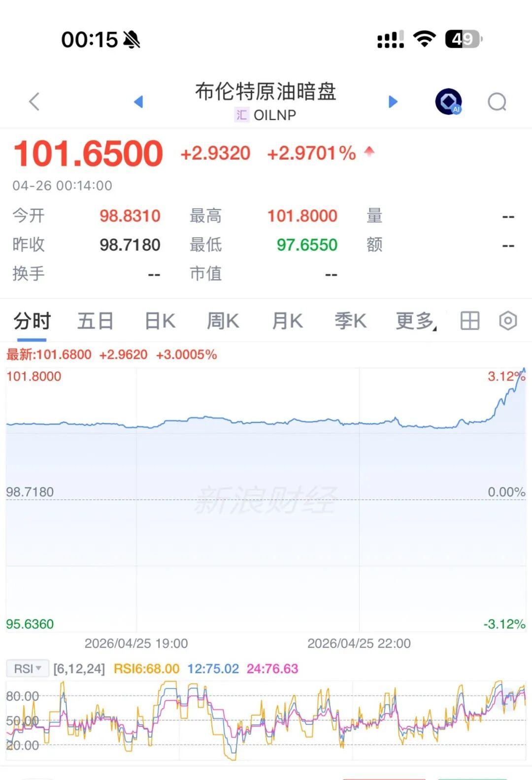 开云在线开户-美伊谈判，特朗普：美方不去了！油价大涨，特朗普支持率跳水，共和党紧急“切割”：中期选举“淡化”特朗普，“怕被对手‘捆绑攻击’”
